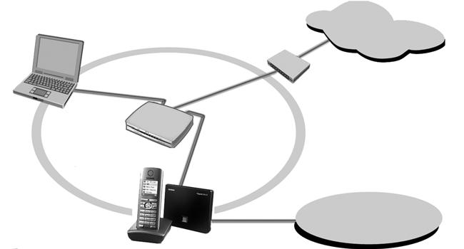 4 Internet LAN 1 1 3 2 Fasta nätet Bild 1 Ansluta telefonen till det fasta nätet och till Internet 1 Anslutning till Internet: router och modem (på bilden) eller