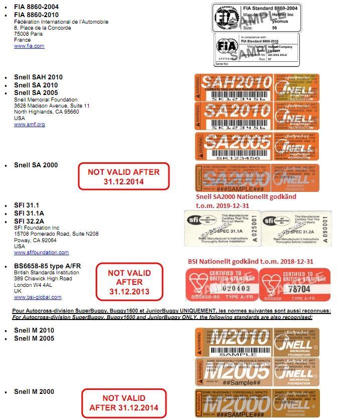 8860 2004, 8860 2010, 8858 2010, 8859 2015 Snell SA 2015 Tillåtet i mini, 85,125cc är hjälmar med märkning Snell K2015, Snell