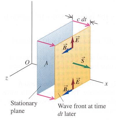 Hur påverkar materia elektromagnetiska vågor?