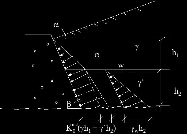 medan EK2 använder en funktion av tvärsnittets dragna zon. Tabell 5.7 As,min RIDAS As,min EK As,min EK/ [mm²/m] [mm²/m] As,min RIDAS Snitt 1 