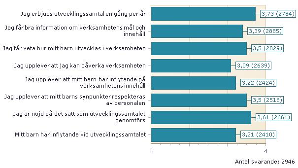 04. SAMARBETE FÖRSKOLA OCH HEM kommunen för de frågor som ingick i