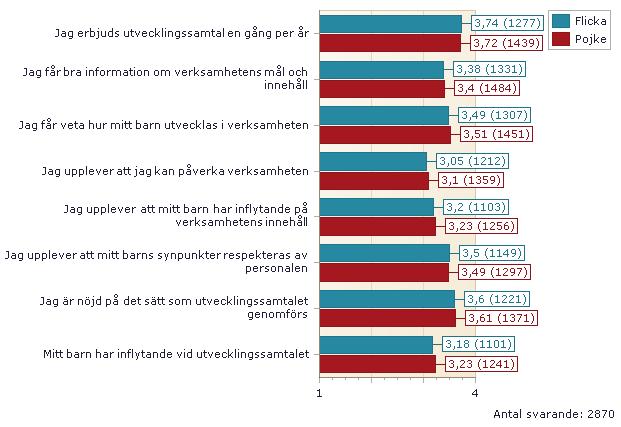 04. SAMARBETE FÖRSKOLA OCH HEM per kön kommunen för de frågor som