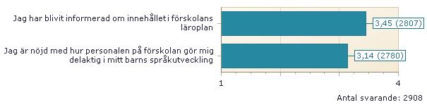 05. FÖRSKOLANS TRE PRIORITERADE FRÅGOR kommunen för de frågor som ingick i 2.