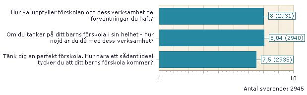 NÖJDHETSFRÅGOR kommunen för de frågor som ingick i 2.