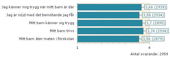 01. TRYGGHET OCH TRIVSEL kommunen för de frågor som ingick i 2.