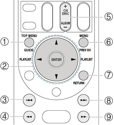 Använda musikfiler med fjärrkontrollen Fjärrkontrollens knappar 1. Tryck på den INPUT SELECTOR (PC, NET, USB eller BLUETOOTH) som lämpar sig för ingångskällan på fjärrkontrollen. 2.