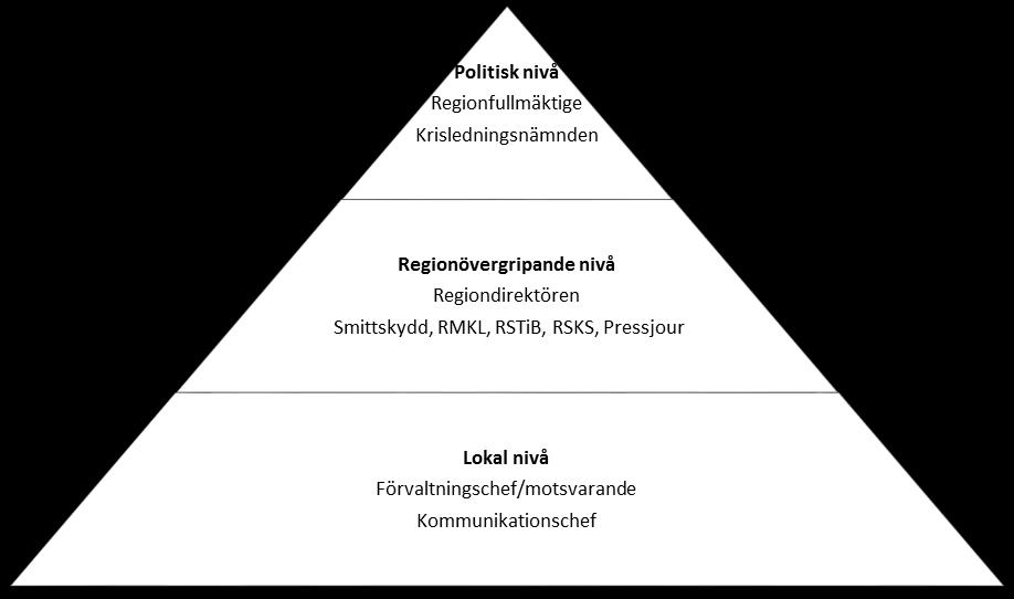 Ansvar för kriskommunikation De senaste årens samhällsutveckling med snabbare kommunikation och fler informationskanaler ställer nya krav på kriskommunikationsarbetet.