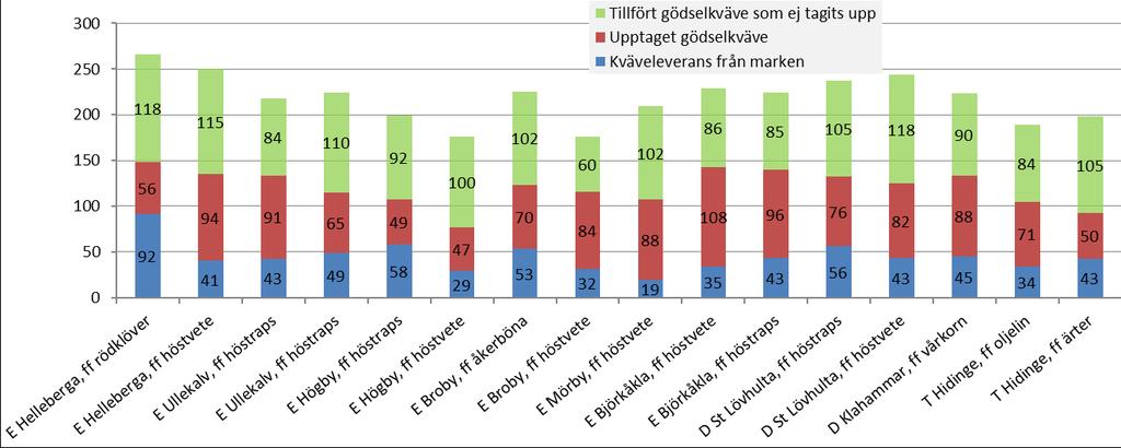 Till hemsidan Prenumerera Östergötland/ Södermanland/ Örebro, vecka 25 2015 Det varma vädret har satt fart på utvecklingen Det varma vädret har satt fart på växtligheten och grödorna utvecklas nu