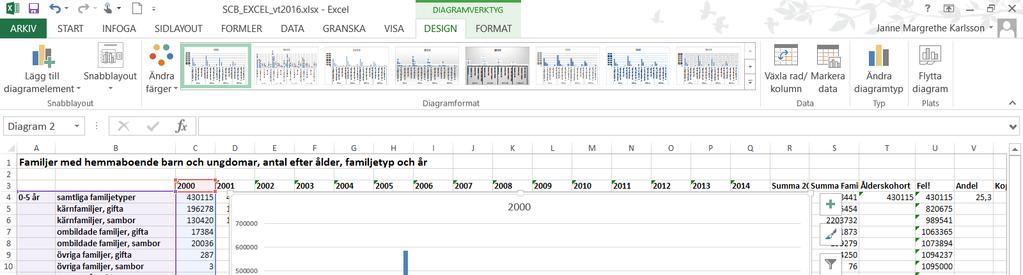 förhållandet till data.