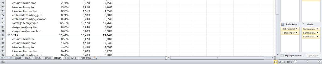 pivotdiagram!