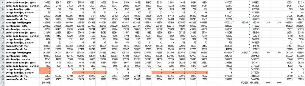 statistik. Ska du däremot göra mer avancerad statistik använd program som SPSS, Minitab och R.