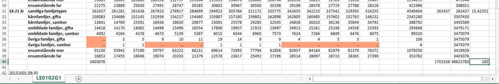 Metod och analys, 7.5hp 9 Excel behöver veta vilket cellvärde som ska vara bestående i beräkningen, detta görs med hjälp av symbolen $.