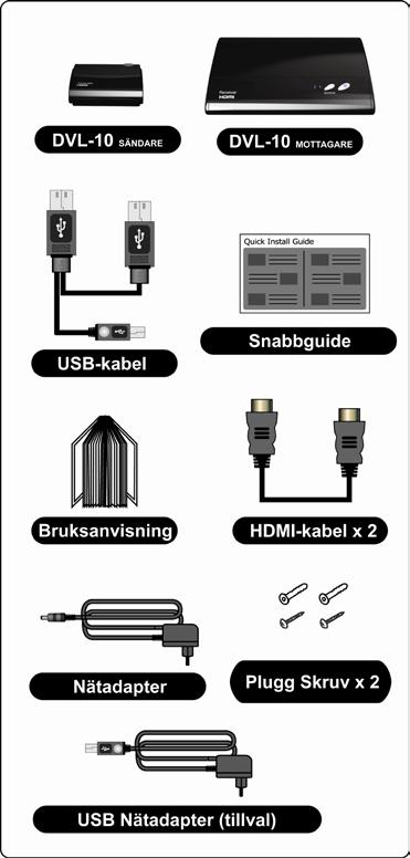 2. Introduktion DVL-10 sändare och mottagare är en lösning för överföring av HD audio/video trådlöst.