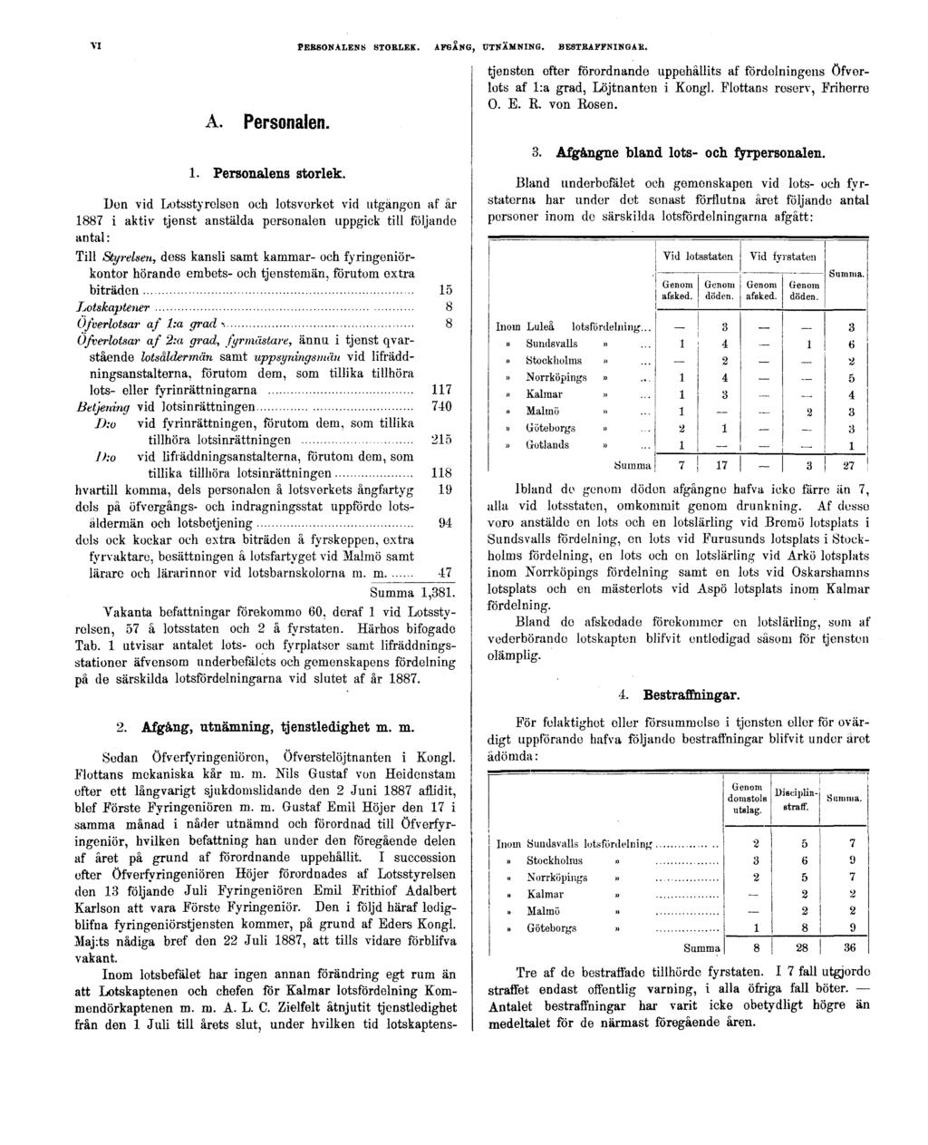 VI PERSONALENS STORLEK. AFGÅNG, UTNÄMNING. BESTRAFFNINGAR. A. Personalen. 1. Personalens storlek.