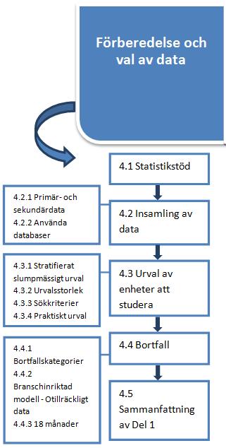 Del 1- Förberedelse och val av data 4.