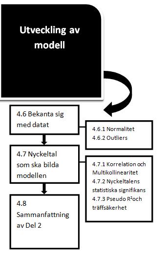 Del 2 Utveckling av modell 4.6 Bekanta sig med datat Pallant (2010, s. 63-64) menar att det är viktigt att få en klar bild av datat för att eventuellt kunna bearbeta det för följande analyser.