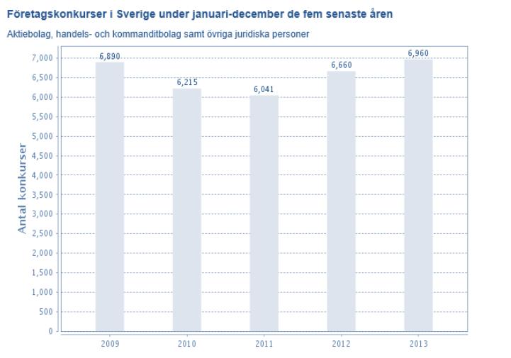 2014, s. 2-3). Med ett småföretag avser vi bolag som uppfyller EU:s riktlinjer för att klassas som antingen ett mikro- eller ett småföretag.