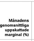 Ranking I den här studien