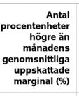 gjorts på två olika sätt.