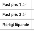 Tabell 9 Enkel statistik över de elpriser som hörde till