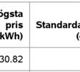 Detta rörelsemönster, med lågt pris i april och högt i