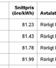 Tabell 13 Tio bäst rankade anvisade avtalen i