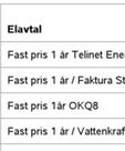 Det bästa genomsnittliga priset var Skånska Energis