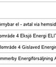 till genomsnittligt erbjudet elpris januarii 2014 mars