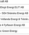 hade namnet Tillsvidare Rörligt elpris elområde 4 hos