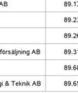 På så sätt beräknades vad elen kostade 2014 för den som hade tecknat ett avv de rörliga avtalen eller hade erhållit ett av de anvisade avtalen