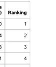 . För denna ranking valde vi att endast ha medd de 137 avtal för vilkaa elpriser hade rapporterats in varje månad under år 2014 i elområdet.