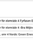 elområdet sett till elkostnad 2014.