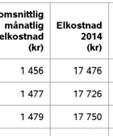 Kompletta listor återfinns i