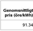 Tabell 2 Antal avtal av varje kategori av avtal som studerats. Totalt har 369 avtal analyserats.