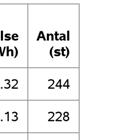 mängder data.