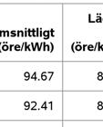 Tabell 5 Enkel statistik över alla analyserade data, uppdelad