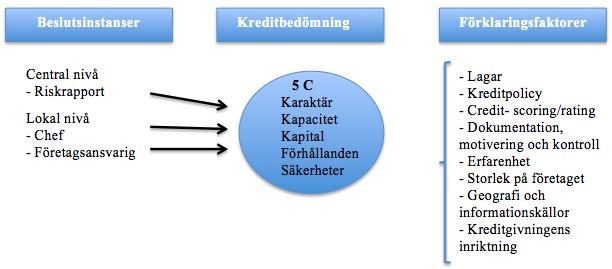 5. Analys I detta kapitel ställs empiri mot empiri och analyseras mot teorin för att hitta mönster i form av skillnader och likheter. Först analyseras varje bank för sig som sammanfattas i tabeller.