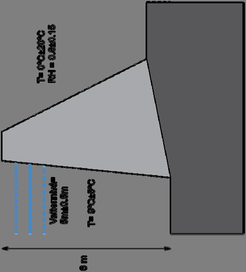 Massivdamm 2D-modell av massivdamm med multifysik Årsvariation av laster: Temperaturer