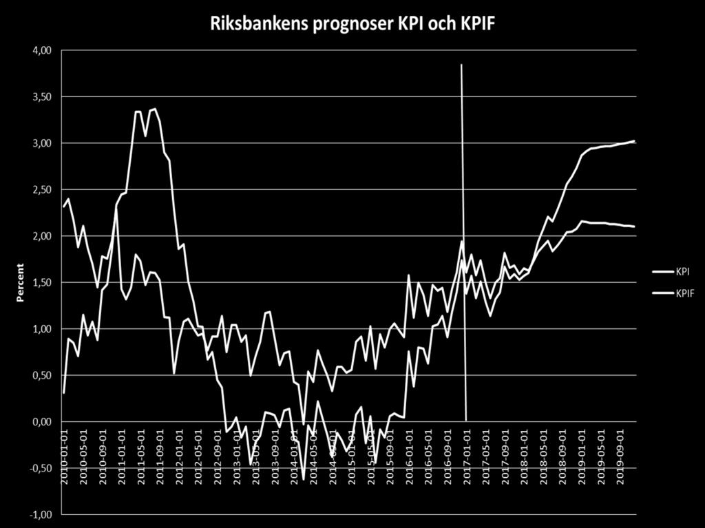 första kvartalet 2018.