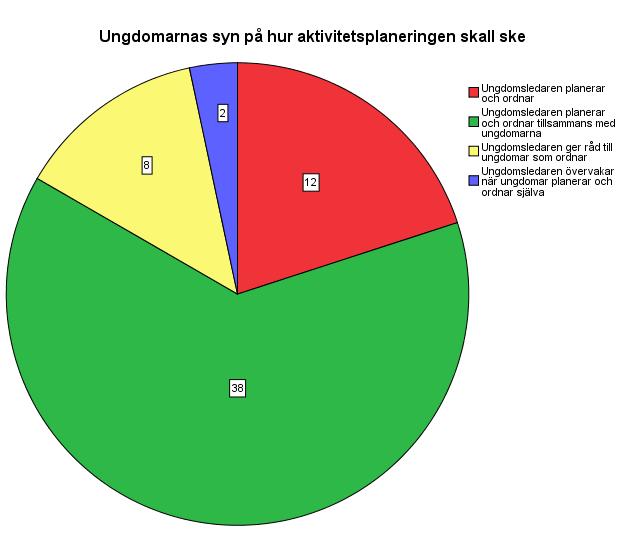 18 att de tycker om att titta på serier och film och spela tv-spel. Även för målgruppen illegala aktiviteter, så som alkohol- och nikotinanvändning, dök upp bland svaren.