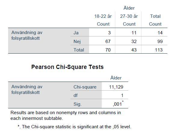 Bilaga 3: Statistiska tester med signifikanta