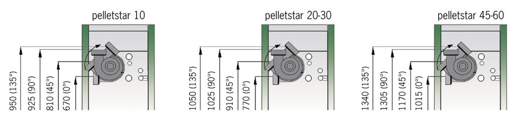 ECO-Line - Dimensioner & Teknisk datapelletstar ECO-Line pelletstar 10-60 Med reservation för tekniska ändringar Output effekt 10 20 30 45 60 Output effekt kw 3,5-12,0 6,1-20,0 6,1-30,0 13,0-45