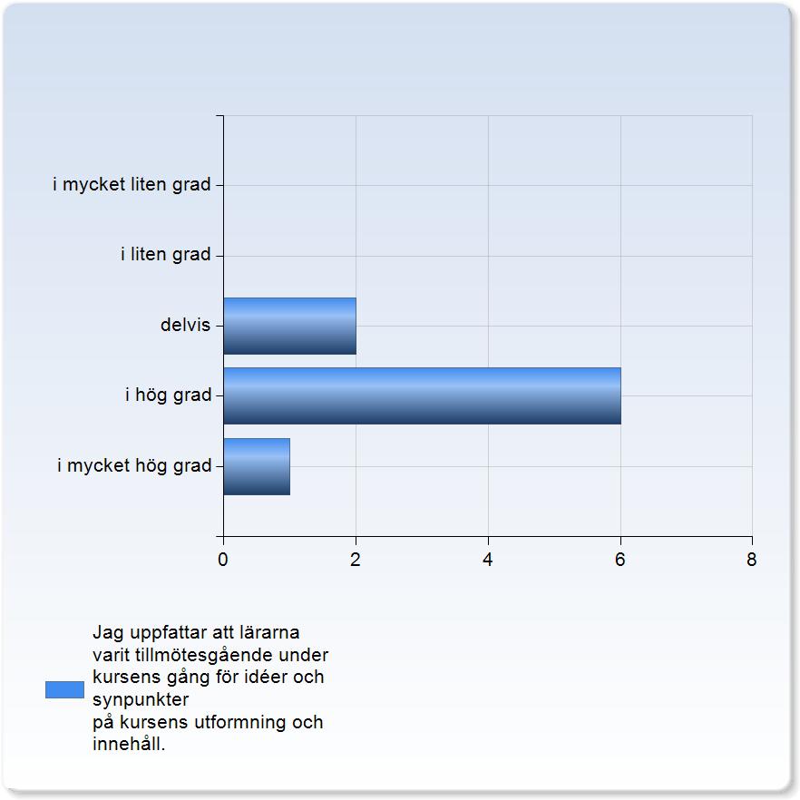 Undre Övre Jag uppfattar att kursen har stimulerat mig till ett vetenskapligt förhållningssätt (till exempel analytiskt och kritiskt tänkande, eget sökande och värdering av information). 3. 0.8 0.