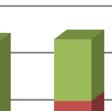 För övriga alternativ ärr elpriset beräknat efter ett vlymvägt sptpris - Sverigeprfil inklusive aktuella nätpriser, avgifter ch skatter.