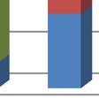 200 000 150 000 100 000 50 000 Rörligaa kstnader Fasta kstnader Kapital Jämförelse av alternativ är enligt Värmeräknaren, ett verktyg framtaget av