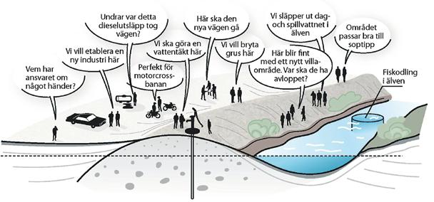 6 Påverkan, potentiella hot och riskhantering En vattenresurs kan påverkas eller utsättas för risk på många olika sätt.