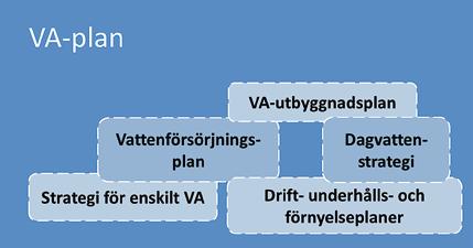 dagvatten, ibland även dräneringsvatten (Havsoch vattenmyndigheten, 2014) För att en kommunal VA-plan ska kunna få status som en vatten- och avloppsvattenplan enligt åtgärd 37 i vattenmyndighetens