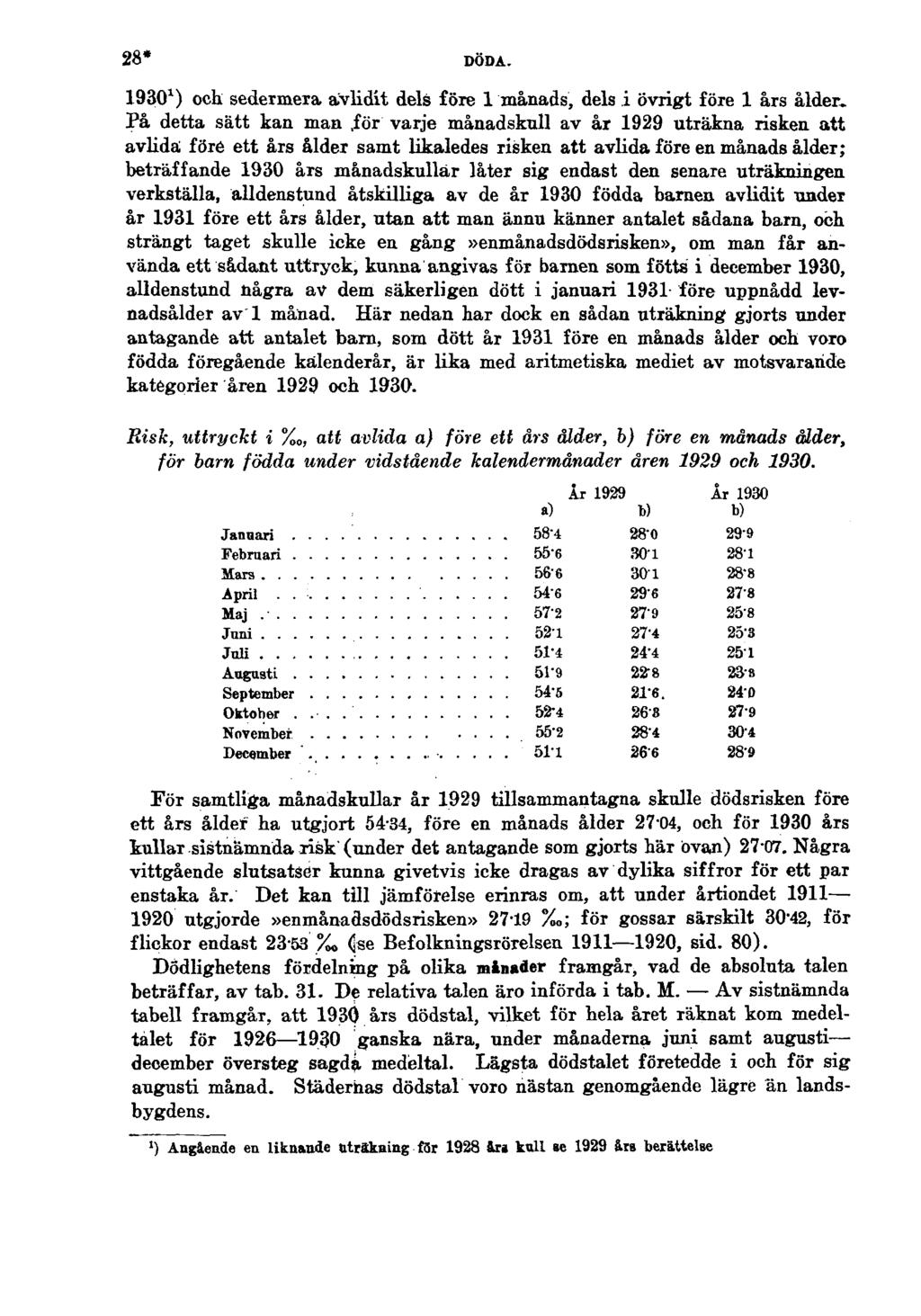 28* DÖDA. 1930 1 ) och sedermera avlidit dels före 1 månads, dels i övrigt före 1 års ålder.