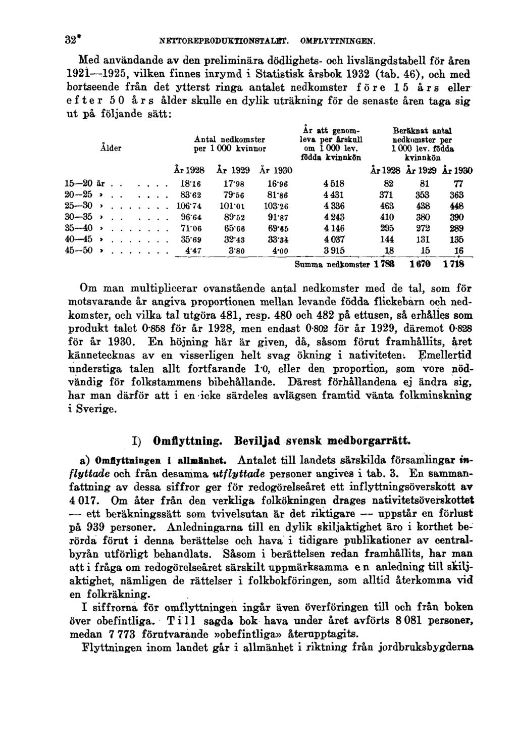 32* NETTOREPRODUKTIONSTALET. OMFLYTTNINGEN. Med användande av den preliminära dödlighets- och livslängdstabell för åren 1921 1925, vilken finnes iniymd i Statistisk årsbok 1932 (tab.