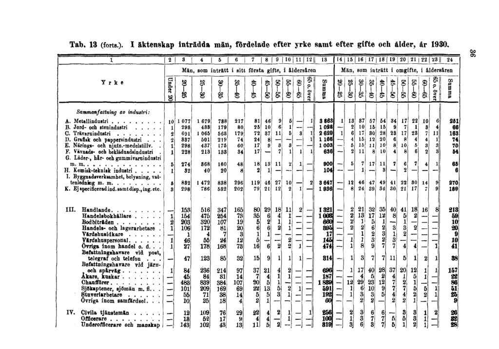 Tab. 13 (forts.).